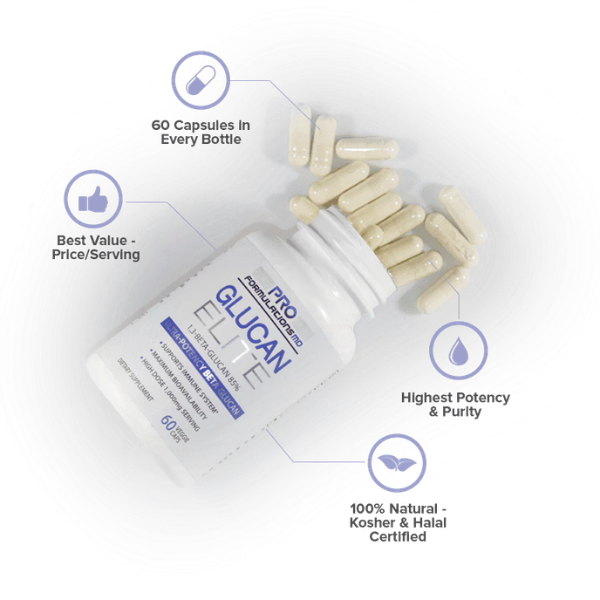 Pro Formulations MD Glucan Elite Capsules Price In Pakistan